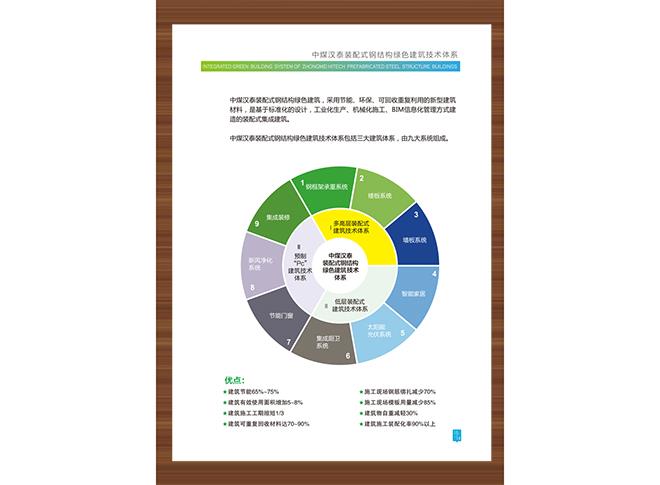 中煤汉泰装配式钢结构绿色建筑技术体系