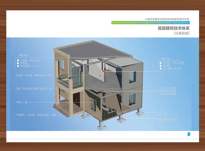 低层建筑技术体系